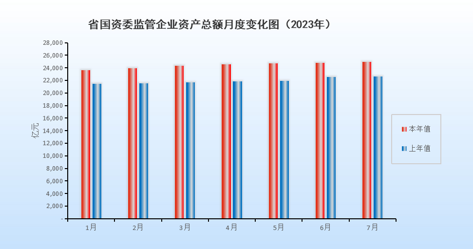 成人网
监管企业资产总额月度变化图（2023年7月）.png