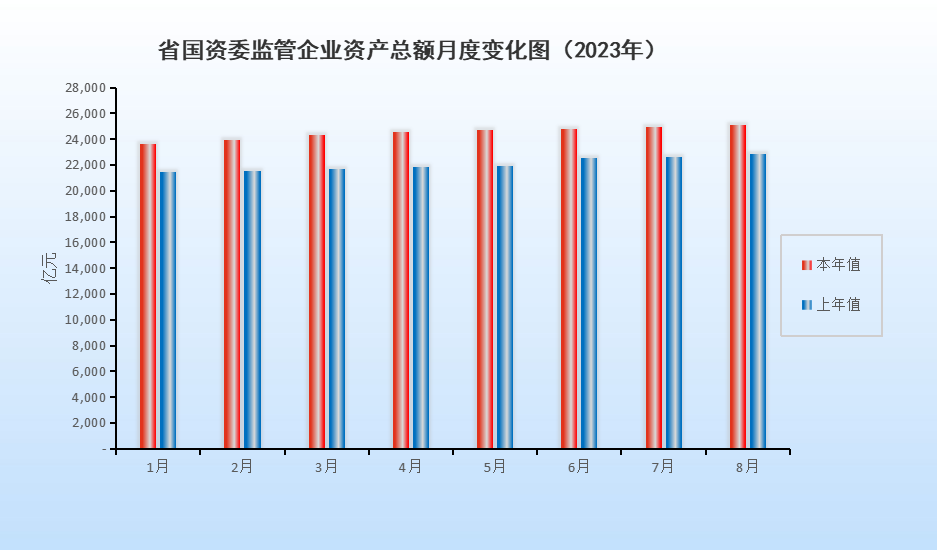 成人网
监管企业资产总额月度变化图（2023年7月）.png