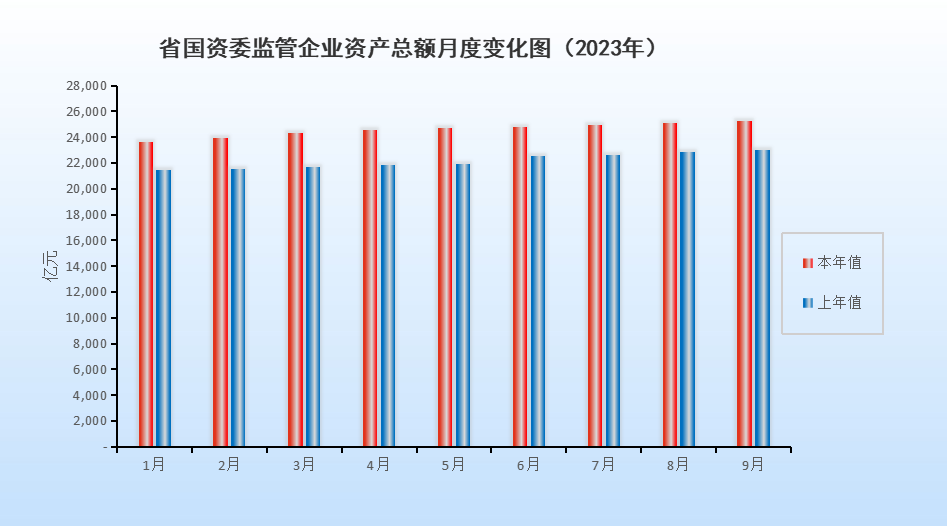 成人网
监管企业资产总额月度变化图（2023年9月）.png
