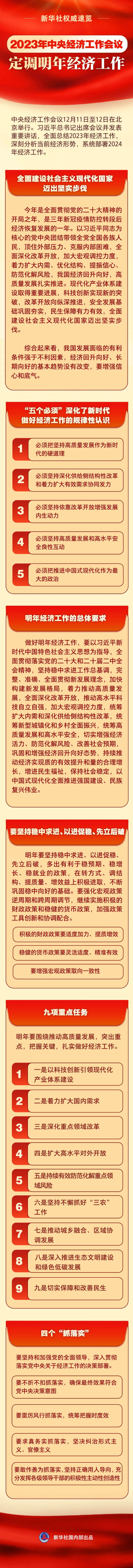 2023年中央经济工作会议，定调明年经济工作.jpg