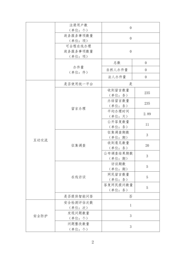 2024年度政府网站工作年度报表（广东成人网
）_2.JPG